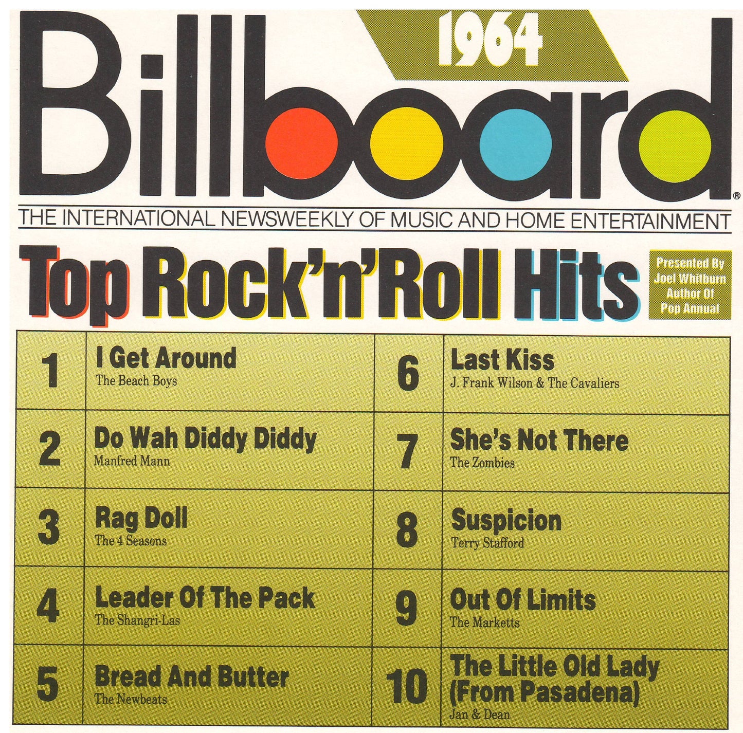 Billboard Top Rock'n'Roll Hits: 1964 - 5750